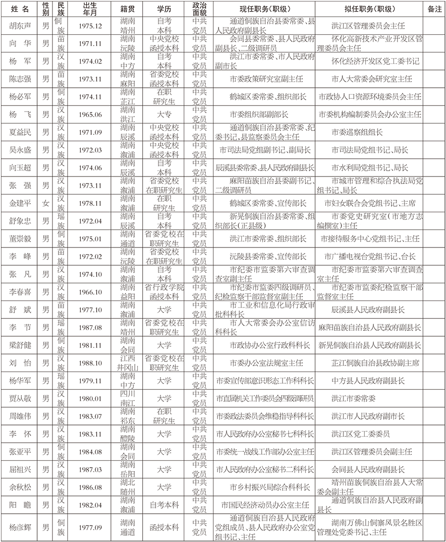 名單